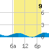 Largo Sound tide chart for Tuesday, August 9, 2022