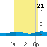 Largo Sound tide chart for Wednesday, September 21, 2022