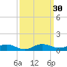 Largo Sound tide chart for Friday, September 30, 2022