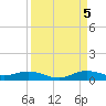 Largo Sound tide chart for Monday, September 5, 2022