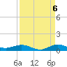 Largo Sound tide chart for Tuesday, September 6, 2022