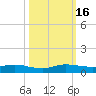 Largo Sound tide chart for Sunday, October 16, 2022