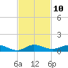 Largo Sound tide chart for Thursday, November 10, 2022