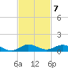 Largo Sound tide chart for Monday, November 7, 2022
