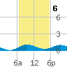 Largo Sound tide chart for Tuesday, December 6, 2022