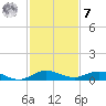 Largo Sound tide chart for Wednesday, December 7, 2022