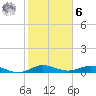 Largo Sound tide chart for Friday, January 6, 2023