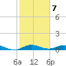 Largo Sound tide chart for Saturday, January 7, 2023