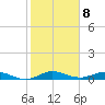 Largo Sound tide chart for Sunday, January 8, 2023