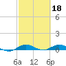 Largo Sound tide chart for Saturday, February 18, 2023