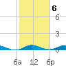 Largo Sound tide chart for Monday, February 6, 2023