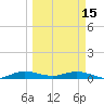 Largo Sound tide chart for Wednesday, March 15, 2023