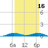 Largo Sound tide chart for Thursday, March 16, 2023