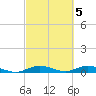 Largo Sound tide chart for Sunday, March 5, 2023