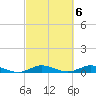 Largo Sound tide chart for Monday, March 6, 2023