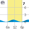 Largo Sound tide chart for Tuesday, March 7, 2023