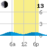 Largo Sound tide chart for Thursday, April 13, 2023