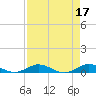 Largo Sound tide chart for Monday, April 17, 2023