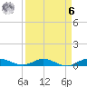Largo Sound tide chart for Thursday, April 6, 2023