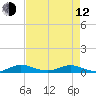 Largo Sound tide chart for Friday, May 12, 2023