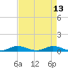 Largo Sound tide chart for Saturday, May 13, 2023
