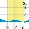 Largo Sound tide chart for Sunday, May 21, 2023