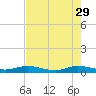 Largo Sound tide chart for Monday, May 29, 2023
