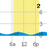 Largo Sound tide chart for Tuesday, May 2, 2023