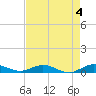 Largo Sound tide chart for Thursday, May 4, 2023
