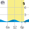 Largo Sound tide chart for Friday, May 5, 2023