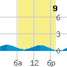 Largo Sound tide chart for Tuesday, May 9, 2023