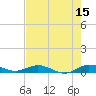 Largo Sound tide chart for Thursday, June 15, 2023