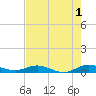 Largo Sound tide chart for Thursday, June 1, 2023