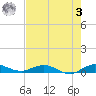 Largo Sound tide chart for Saturday, June 3, 2023