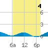 Largo Sound tide chart for Sunday, June 4, 2023