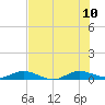 Largo Sound tide chart for Monday, July 10, 2023