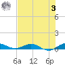 Largo Sound tide chart for Monday, July 3, 2023