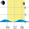 Largo Sound tide chart for Sunday, July 9, 2023