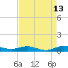Largo Sound tide chart for Sunday, August 13, 2023