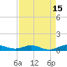 Largo Sound tide chart for Tuesday, August 15, 2023