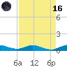 Largo Sound tide chart for Wednesday, August 16, 2023