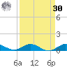 Largo Sound tide chart for Wednesday, August 30, 2023