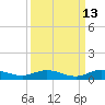 Largo Sound tide chart for Wednesday, September 13, 2023