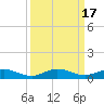 Largo Sound tide chart for Sunday, September 17, 2023