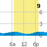 Largo Sound tide chart for Saturday, September 9, 2023