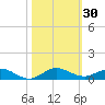 Largo Sound tide chart for Monday, October 30, 2023