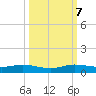Largo Sound tide chart for Saturday, October 7, 2023