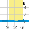 Largo Sound tide chart for Sunday, October 8, 2023