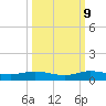 Largo Sound tide chart for Monday, October 9, 2023