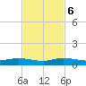 Largo Sound tide chart for Monday, November 6, 2023
